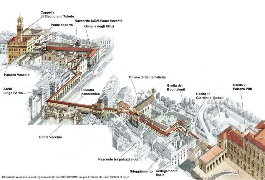 Florence: Uffizi Gallery and Vasari Corridor Private Tour - Two hours inside the Uffizi Gallery